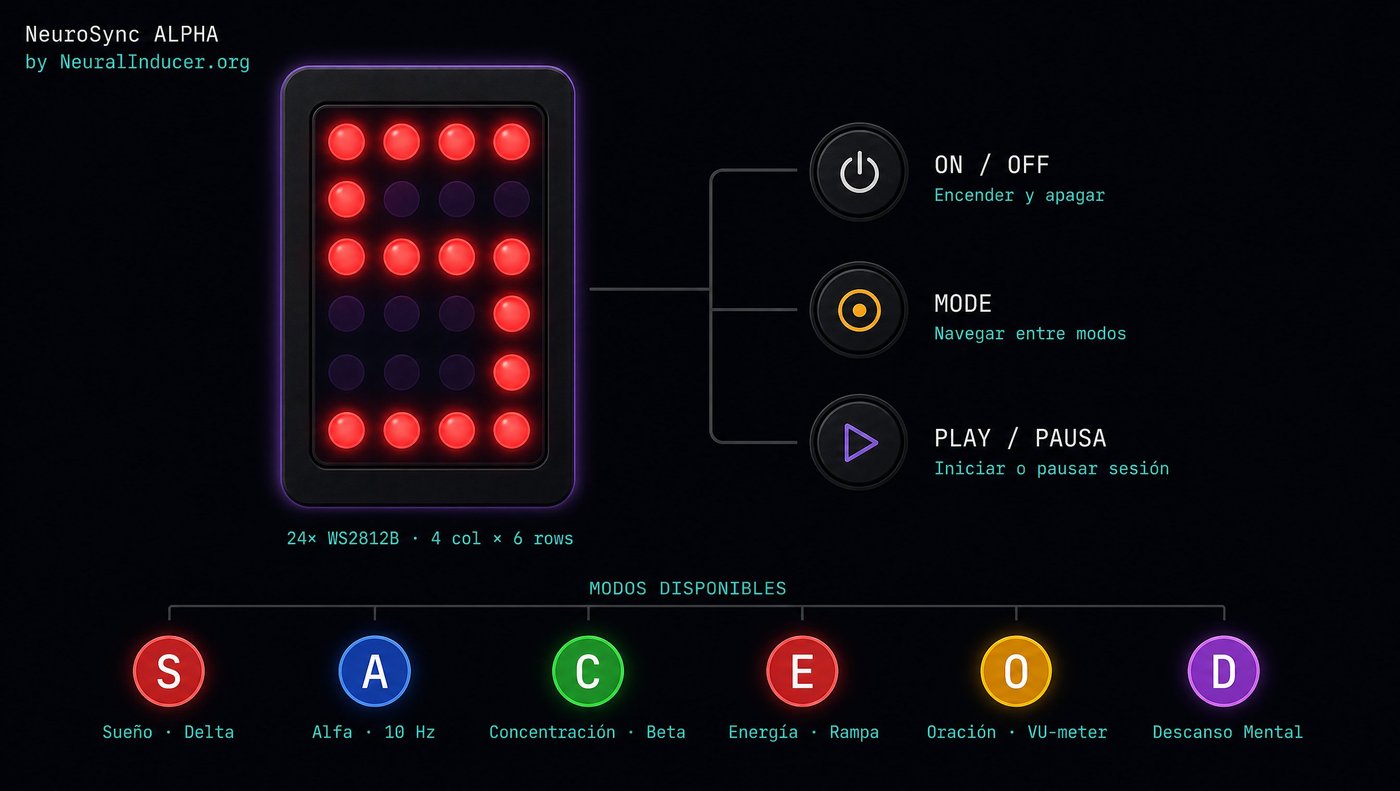 NeuroSync ALPHA — panel de 24 LEDs WS2812B y tres botones táctiles: ON/OFF, MODE, PLAY/PAUSA